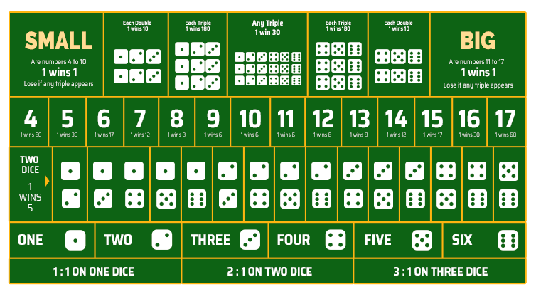 Sic Bo Table Game Layout